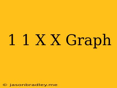 (1+1/x)^x Graph