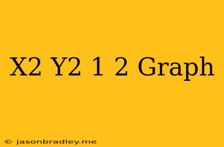 (x^2+y^2)^(1/2) Graph