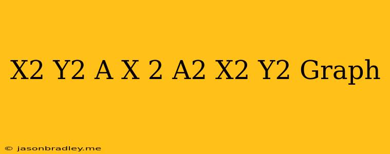 (x^2 + Y^2 + A X)^2 = A^2(x^2 + Y^2) Graph