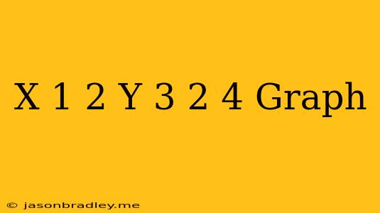 (x-1)^2+(y+3)^2=4 Graph