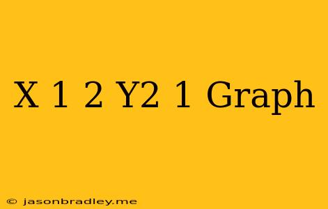 (x-1)^2+y^2=1 Graph