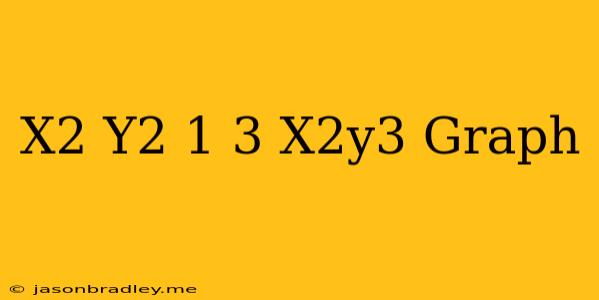 (x2+y2-1)3=x2y3 Graph