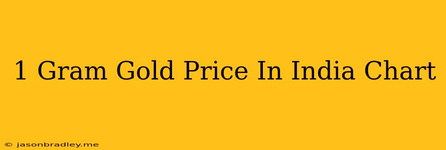 1 Gram Gold Price In India Chart